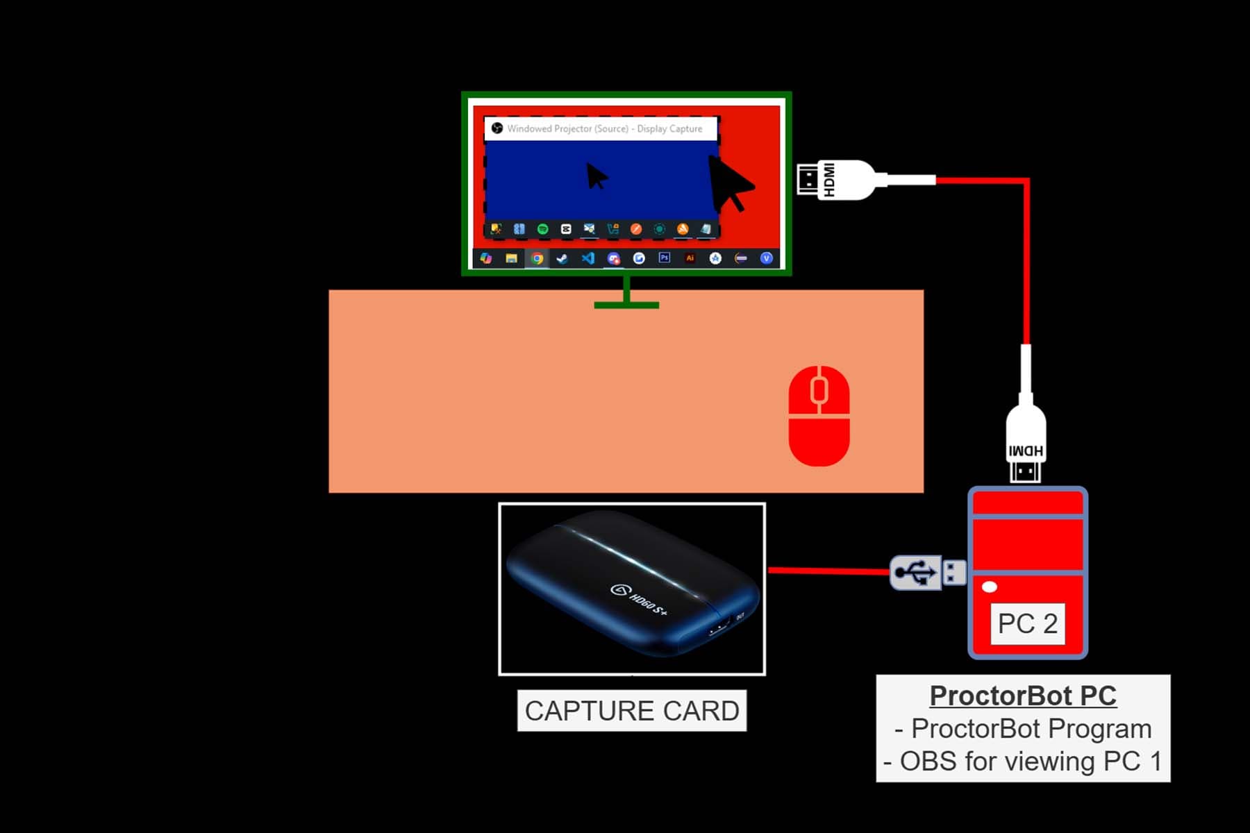 ProctorBot PC Setup
